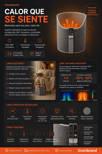 Infografía Granibrand: características, temperatura regulable 35-55°C, calor 360° en 1-3 minutos